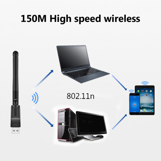 Récepteur avec carte de réseau sans fil pour PC dongle wifi